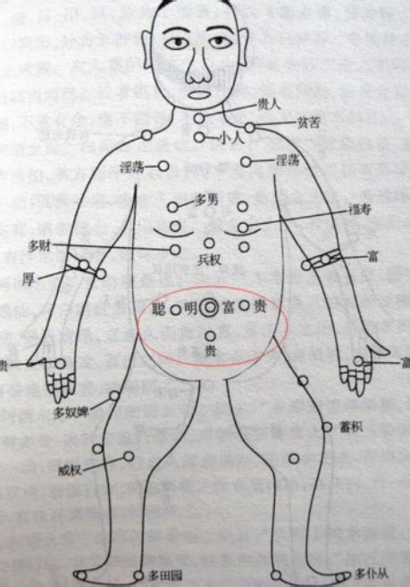 胸側有痣